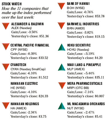 image: chart