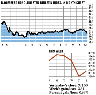 image: chart