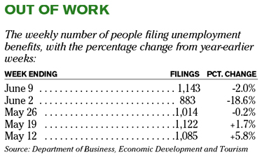 Chart of the Day