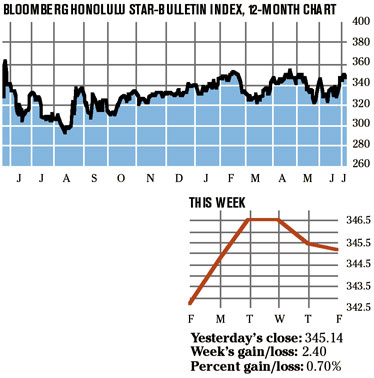 image: chart