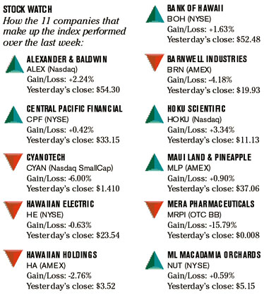 image: chart