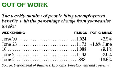 Chart of the Day