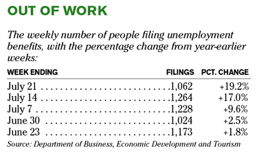 Chart of the Day