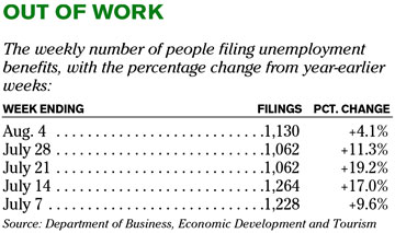 Chart of the Day