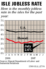 [CHART]