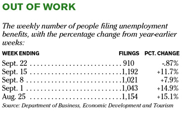 Chart of the Day