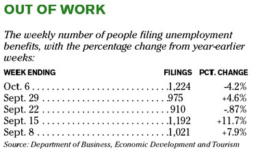 Chart of the Day