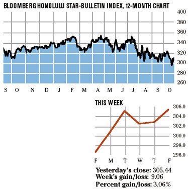 image: chart