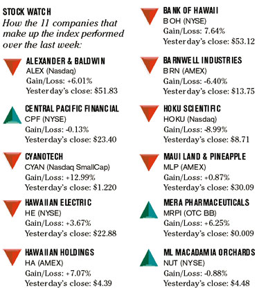 image: chart