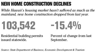 Chart of the Day