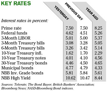 Chart of the Day