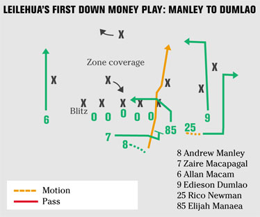 [CHART]