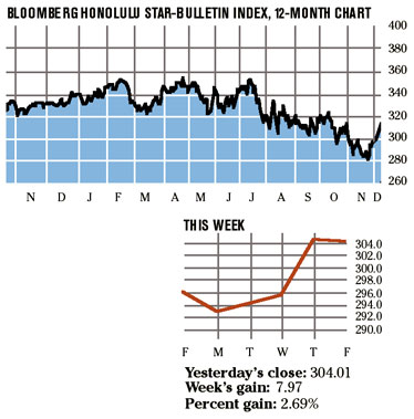 image: chart