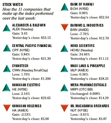 image: chart