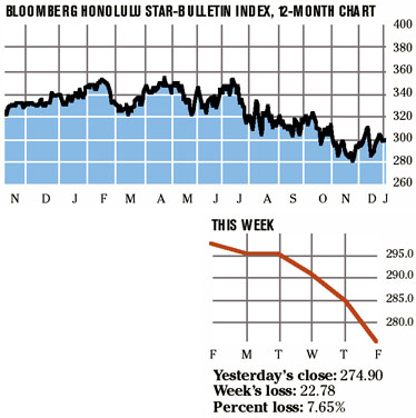 image: chart