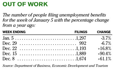 Chart of the Day