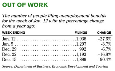 Chart of the Day