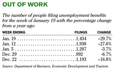 Chart of the Day