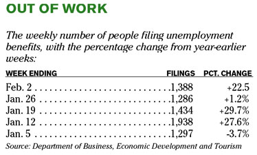 Chart of the Day