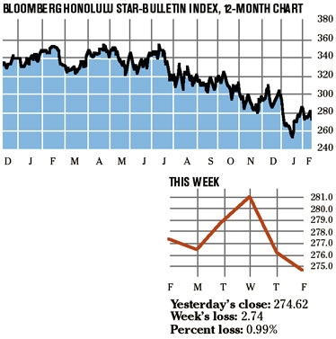 image: chart
