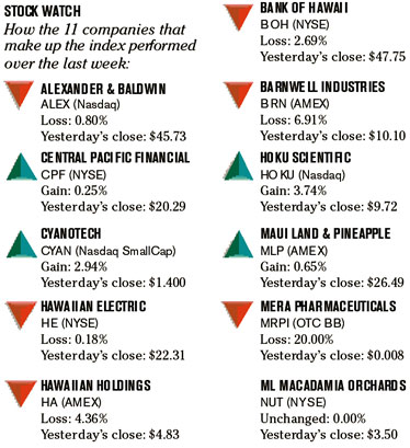 image: chart