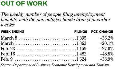 Chart of the Day