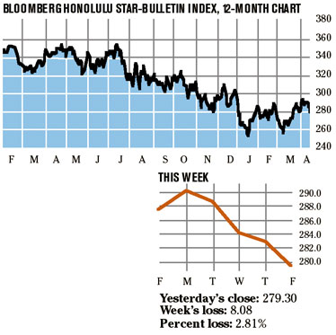 image: chart