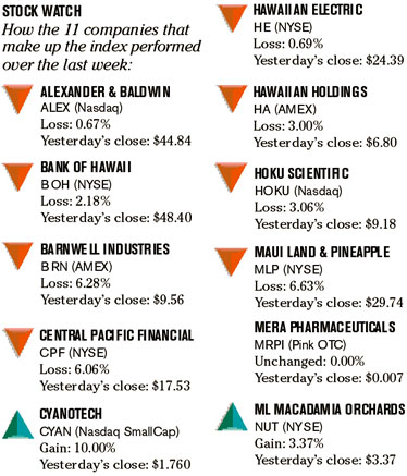 image: chart