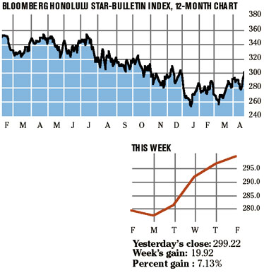 image: chart