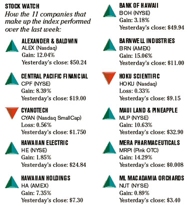 image: chart