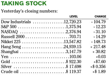 Chart of the Day