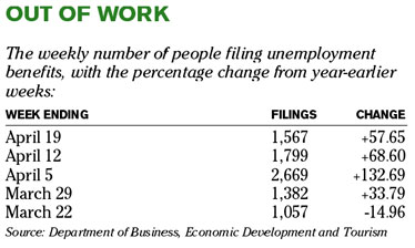 Chart of the Day