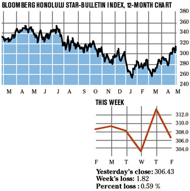 image: chart