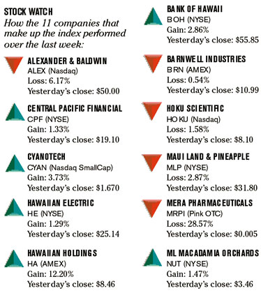image: chart