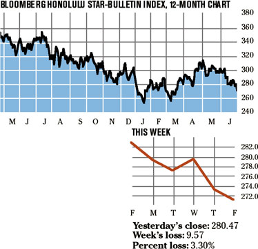 image: chart