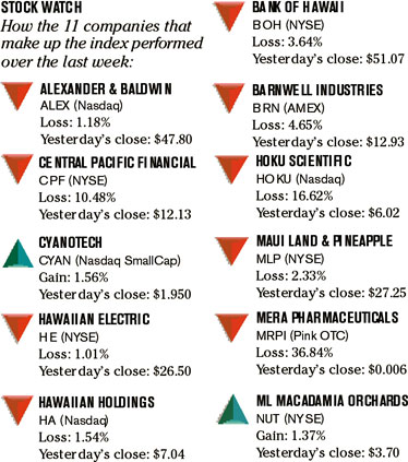 image: chart