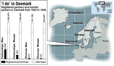 Map and graph