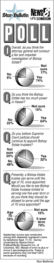 Poll Graphic