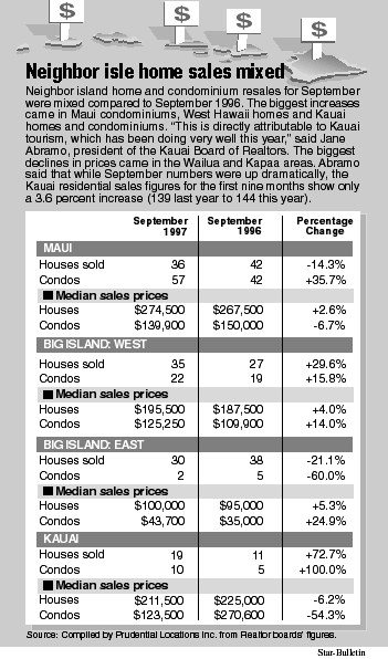 Neighbor Island Home Sales