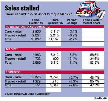 Car Sales