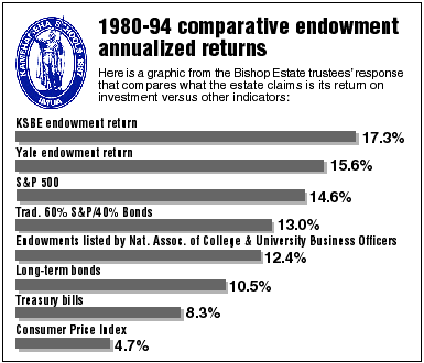 1980-94 comparative endowment annualized returns