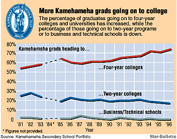 Kamehameha college prospects