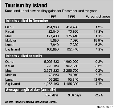 Tourism