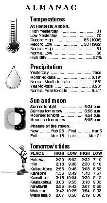 Almanac
