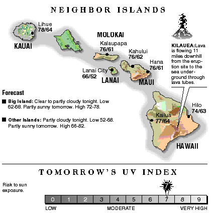 Neighbor island temperatures