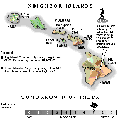 Neighbor island temperatures