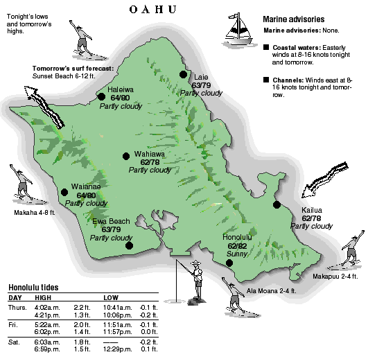 Oahu temperature and wind graphic