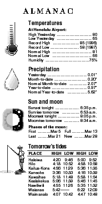 Almanac