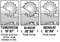 Three-day forecast graphic