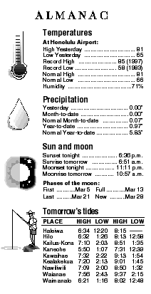 Almanac
